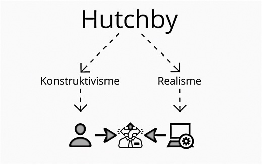 Et billede, der indeholder tekst, Font/skrifttype, diagram, hvid

Automatisk genereret beskrivelse