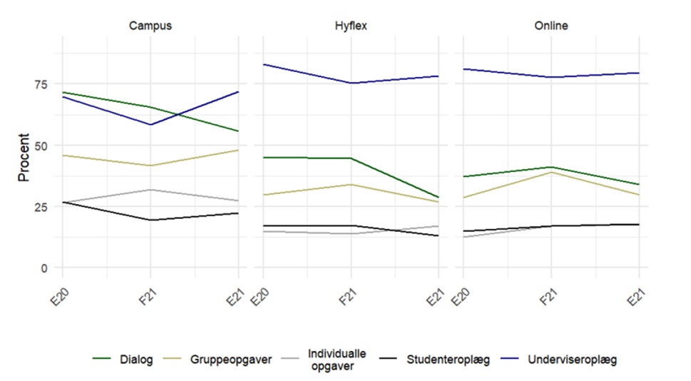 Et billede, der indeholder diagram, linje/række, Kurve, skibakke

Automatisk genereret beskrivelse