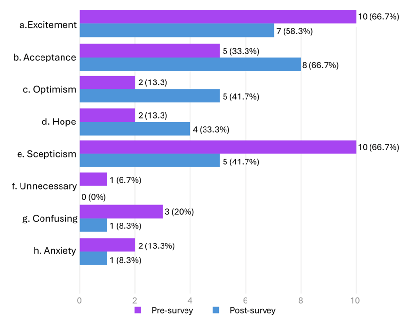 Et billede, der indeholder tekst, skærmbillede, Font/skrifttype, nummer/tal

AI-genereret indhold kan være ukorrekt.