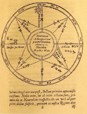 Tycho Brahes illustration af supernovaens position i Cassiopeia fra De Nova Stella.